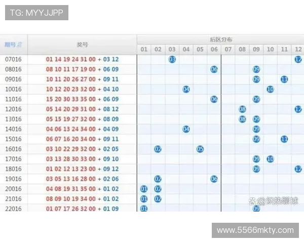 大乐透电脑历史开奖号码查询与走势分析